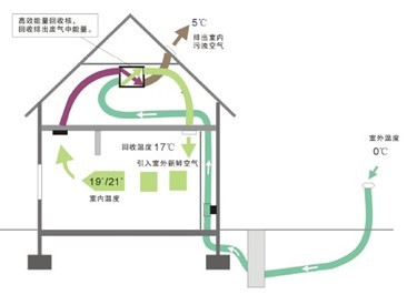 布朗新風(fēng)系統(tǒng)能源回收?qǐng)D