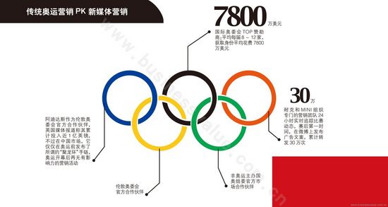 體育營(yíng)銷的新玩法