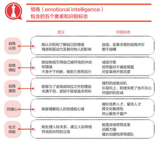 領(lǐng)導(dǎo)非天生 激勵有方法