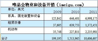 唯品會(huì)，如何從虧損走向盈利？