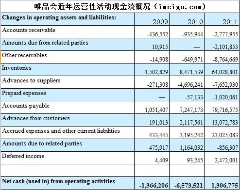 唯品會(huì)，如何從虧損走向盈利？