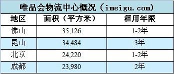 唯品會(huì)，如何從虧損走向盈利？