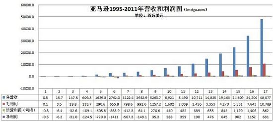 唯品會(huì)，如何從虧損走向盈利？