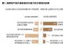 大多數(shù)企業(yè)不懂定價(jià)？