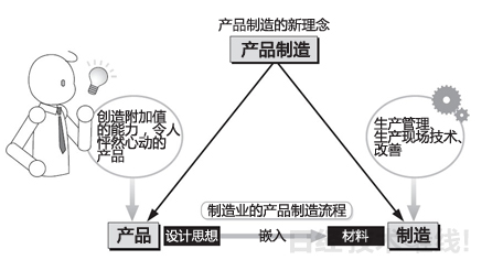 日本人看三星：制造非其強(qiáng)項(xiàng)，但有先人一步的產(chǎn)品觀