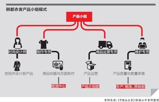 Zara門徒韓都衣舍：淘寶品牌“彎道超車式”發(fā)展