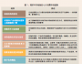 中國(guó)消費(fèi)市場(chǎng) 變革機(jī)遇調(diào)查