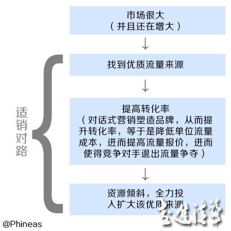 淘品牌三只松鼠是怎么崛起的？