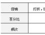  玩轉(zhuǎn)銷(xiāo)售，先懂女人心