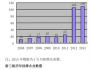 中小企業(yè)為何要到新三板掛牌？