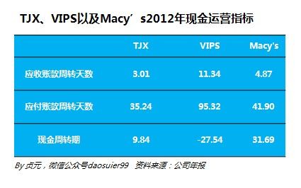 唯品會與TJX及梅西百貨的這些差別你知道嗎？