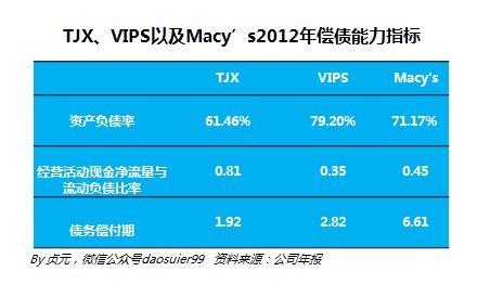 唯品會與TJX及梅西百貨的這些差別你知道嗎？