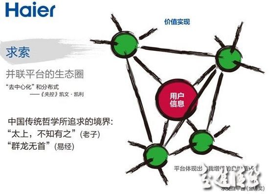 張瑞敏最新演講：三個(gè)“是什么”