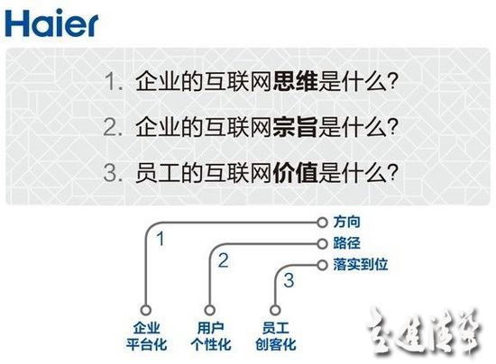 張瑞敏最新演講：三個(gè)“是什么”