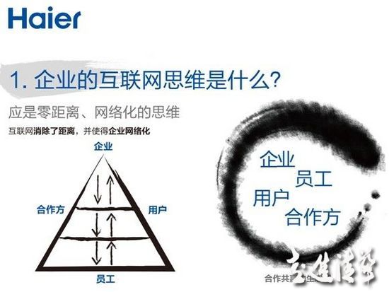 張瑞敏最新演講：三個(gè)“是什么”