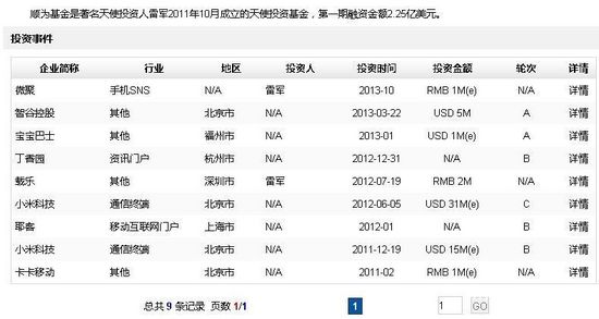 雷軍投資方法論是什么？
