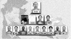 “潛在水底的富豪”劉漢:購大量槍支 彈藥建“地下武裝” 利用妻子結(jié)交官員夫人