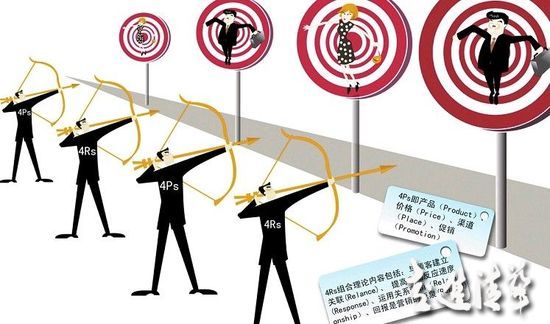 弱勢(shì)品牌如何做營(yíng)銷