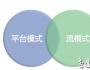 李彥宏的“袖子”里藏著什么？