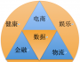 一張圖看懂阿里巴巴的資本收購(gòu)邏輯