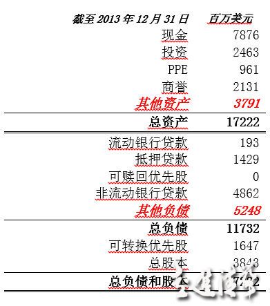 從資產(chǎn)證券化角度來看阿里巴巴