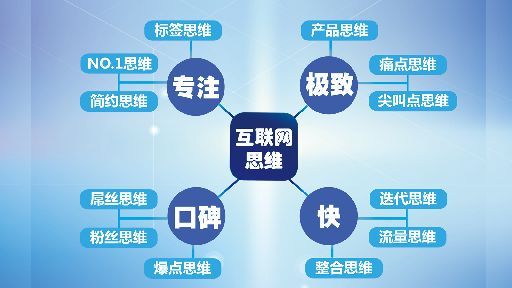 揭秘：互聯(lián)網(wǎng)思維創(chuàng)業(yè)為什么可以成功？