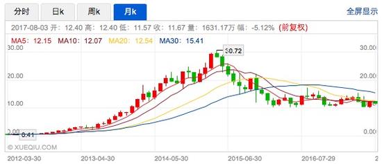 連續(xù)18季度盈利仍被看衰，唯品會(huì)的問(wèn)題不只“價(jià)值被低估”