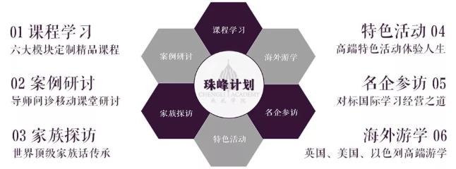 珠峰計(jì)劃課程模塊