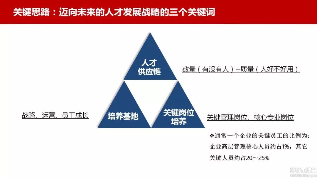 何欣：高階HRD需要具有戰(zhàn)略性人才管理思維！