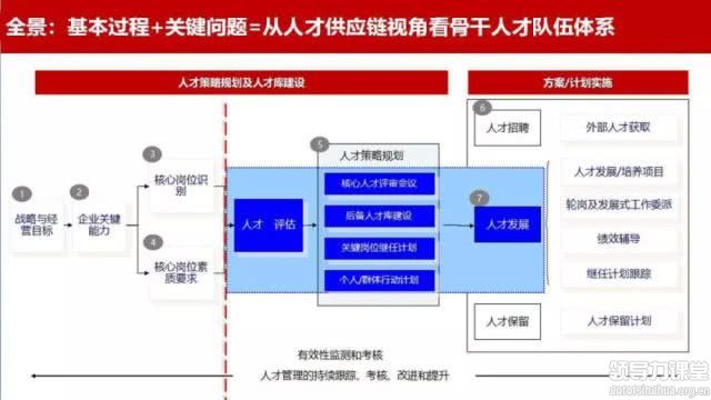 何欣：學(xué)會頂層思考，打造成功的人才戰(zhàn)略