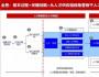 何欣：學(xué)會(huì)頂層思考，打造成功的人才戰(zhàn)略