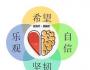 關(guān)注心理資本開(kāi)發(fā)