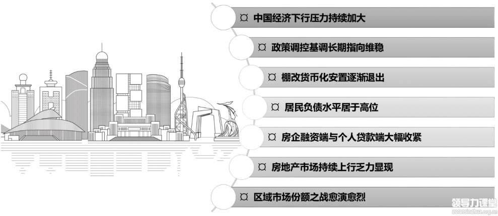 標(biāo)桿房地產(chǎn)營銷總監(jiān)實戰(zhàn)研修班
