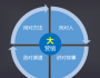市場(chǎng)和營(yíng)銷不能各行其是