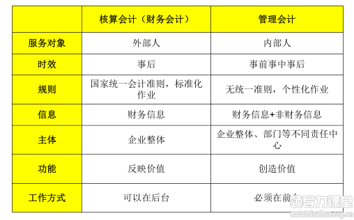 “2020財(cái)務(wù)管控與價(jià)值再造”——北大北豐楊立國 教授分享