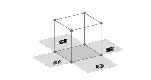 華紅兵：未來(lái)三十年新的商業(yè)邏輯是什么？