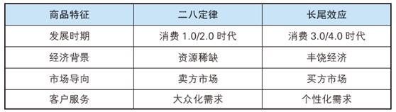 華紅兵：揭秘用戶消費習慣的三大特征