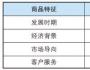 華紅兵：揭秘用戶消費習慣的三大特征