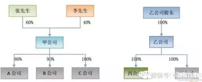 高金平：重組方案不同 稅收負(fù)擔(dān)各異