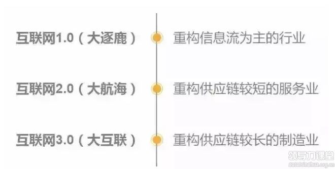 你走在時(shí)代前沿了嗎？制造業(yè)企業(yè)未來的8個(gè)商業(yè)模式