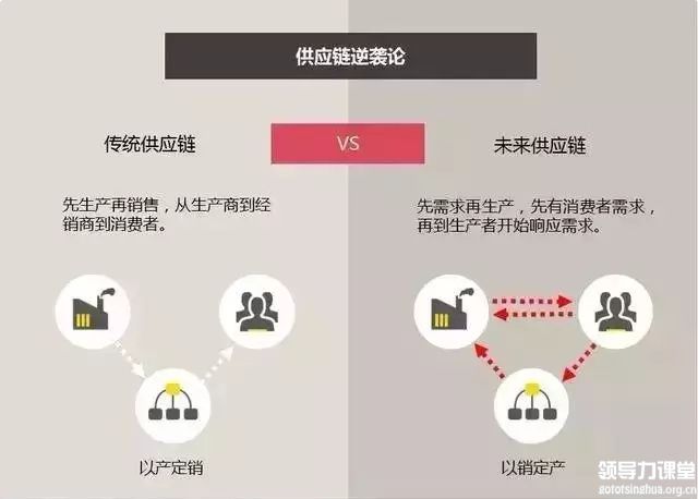 你走在時(shí)代前沿了嗎？制造業(yè)企業(yè)未來的8個(gè)商業(yè)模式