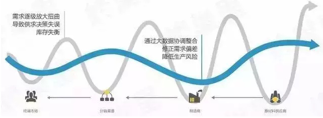 你走在時(shí)代前沿了嗎？制造業(yè)企業(yè)未來的8個(gè)商業(yè)模式