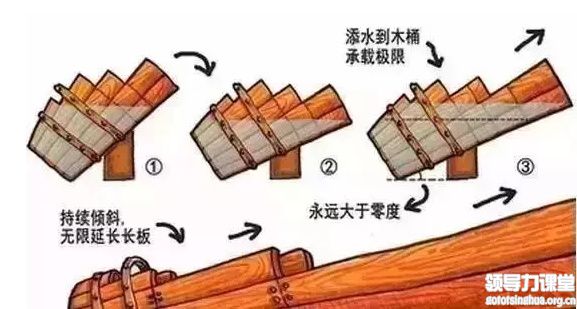 你走在時(shí)代前沿了嗎？制造業(yè)企業(yè)未來的8個(gè)商業(yè)模式