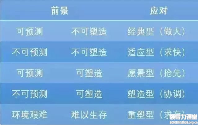 你走在時(shí)代前沿了嗎？制造業(yè)企業(yè)未來的8個(gè)商業(yè)模式