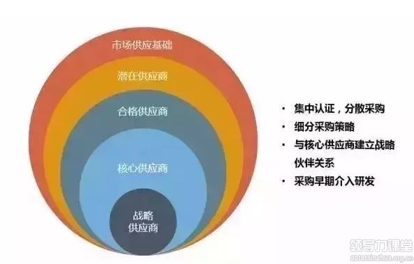 你走在時(shí)代前沿了嗎？制造業(yè)企業(yè)未來的8個(gè)商業(yè)模式