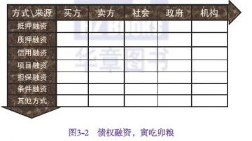 選擇資金的來源或者融資對象，按照矩陣表頂欄從左到右搜尋。