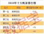 經(jīng)濟(jì)學(xué)家鐘朋榮：房產(chǎn)、股票、債權(quán)，三類投資首選哪種？