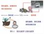 股權(quán)融資“砍腿換車” 債權(quán)融資“寅吃卯糧”