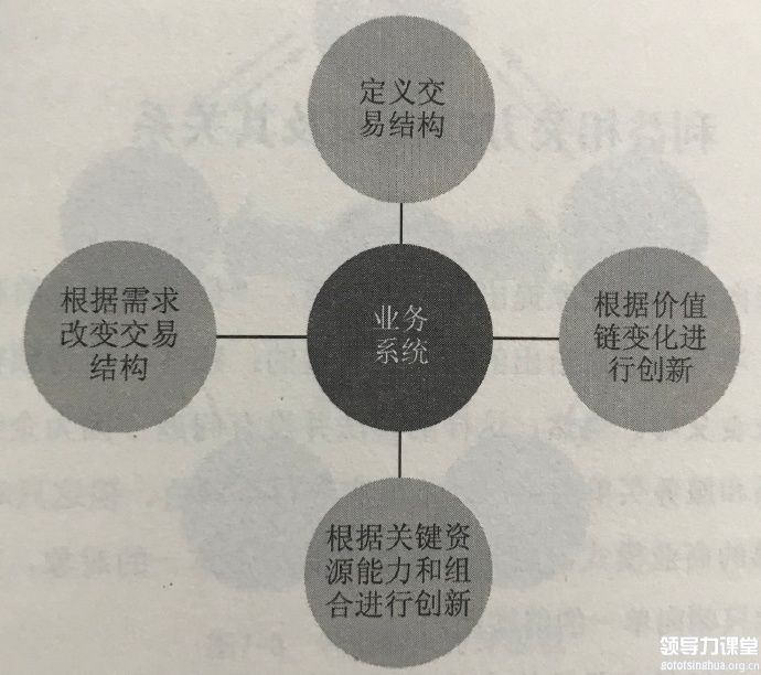 創(chuàng)新交易結(jié)構(gòu)，讓羊毛出在牛身上