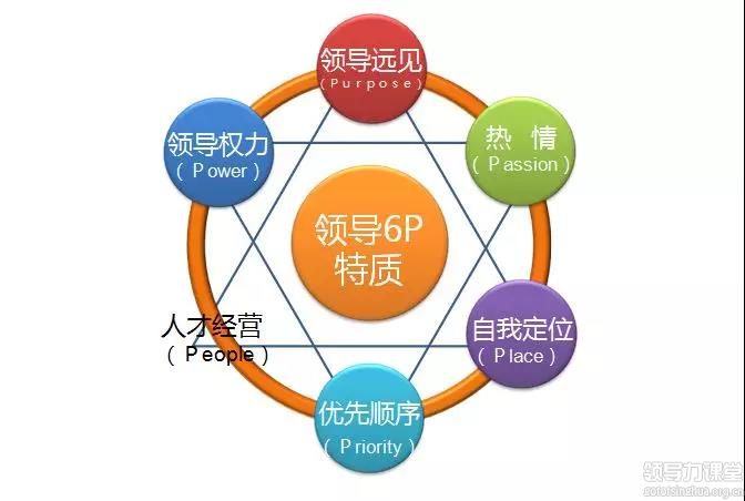 “組織變革與領(lǐng)導(dǎo)力”——北豐商學(xué)院張遠(yuǎn)坤 教授分享